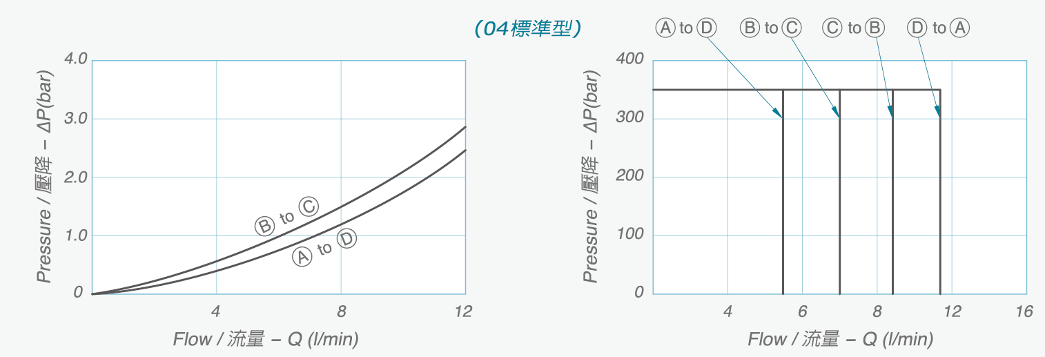 V2043技術數據