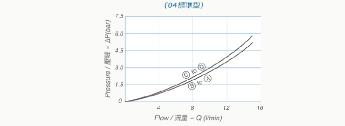 V2045技術數據