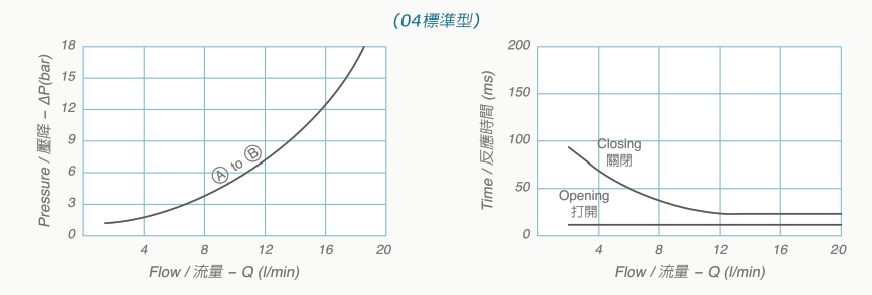 V2065技術數據