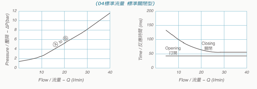 V2066(04)技術數據