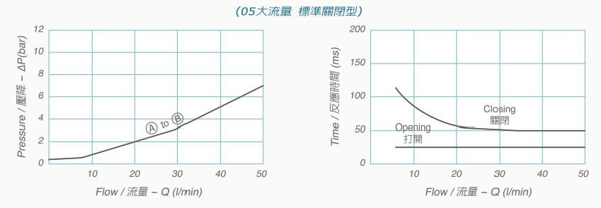 V2066-05技術數據