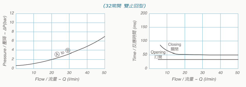V2070-32技術數據