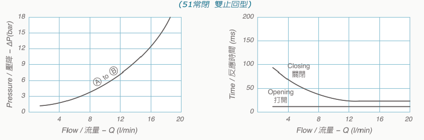 V2075-51技術數據