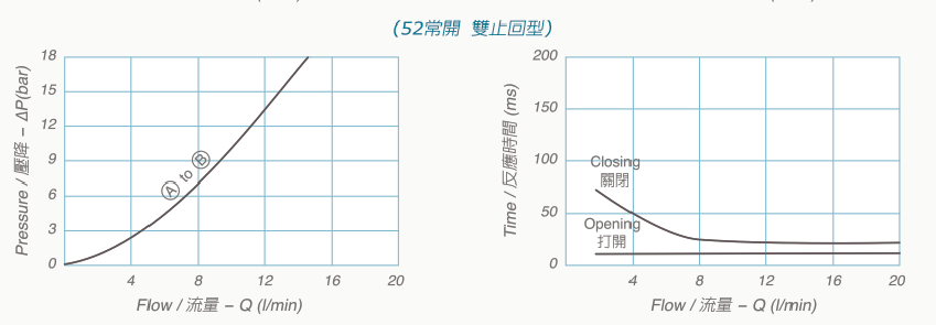 V2075-52技術數據