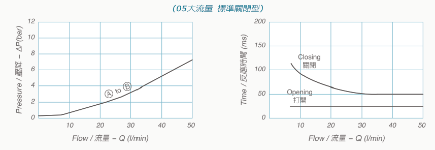 V2076技術數據