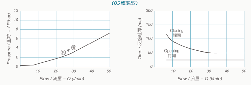 V2086技術數據