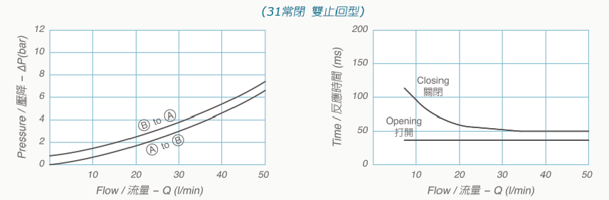 V2090-31技術數據