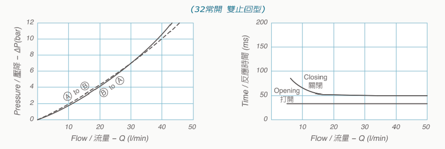 V2090-32技術數據