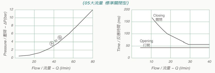 V3066-05技術數據