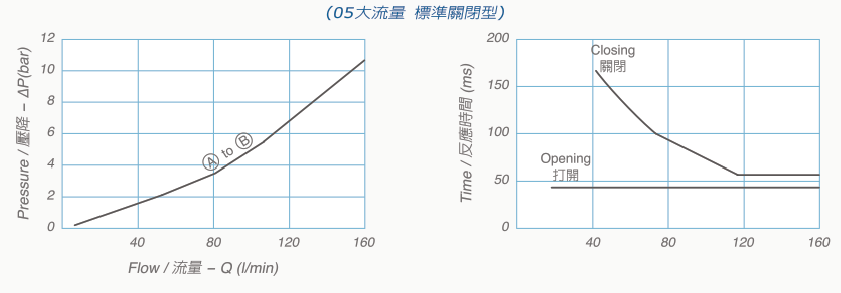 V6066-05技術數據