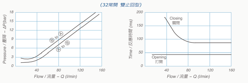 V6070-32技術數據