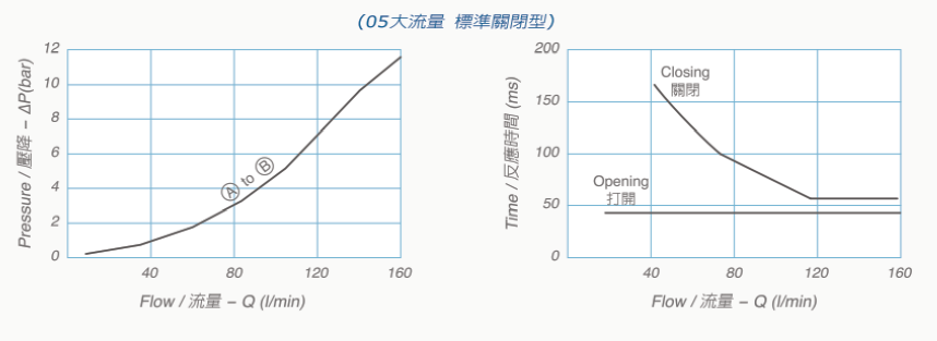 V6066-05技術數據
