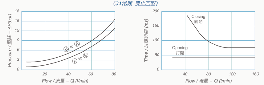 V6090-31技術數據
