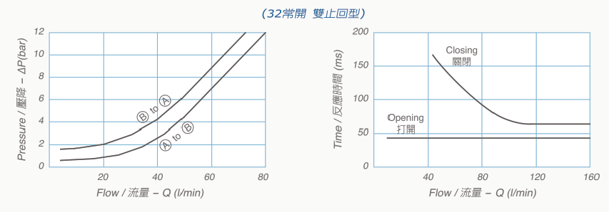 V6090-32技術數據