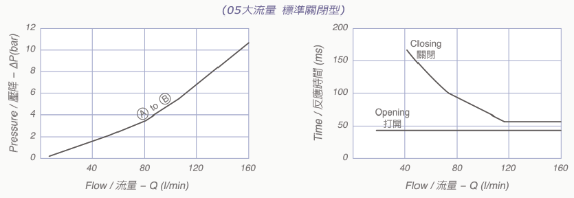 V8066-05技術數據