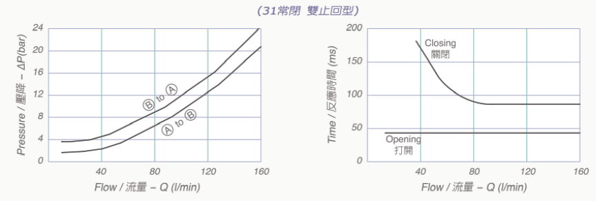 V8070-31技術數據