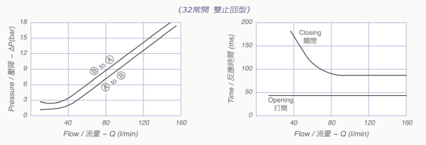 V8070-32技術數據