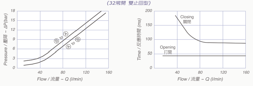 V8090-32技術數據